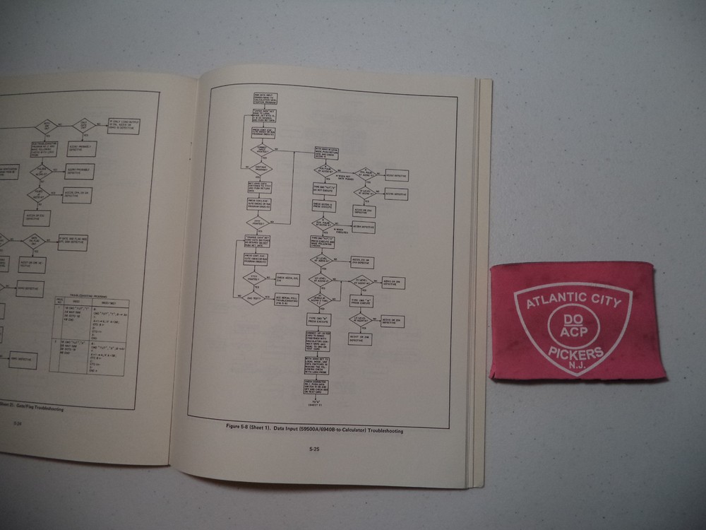 HEWLETT PACKARD MULTIPROGRAMMER INTERFACE MODEL 59500A OPERATING, SERVICE MANUAL