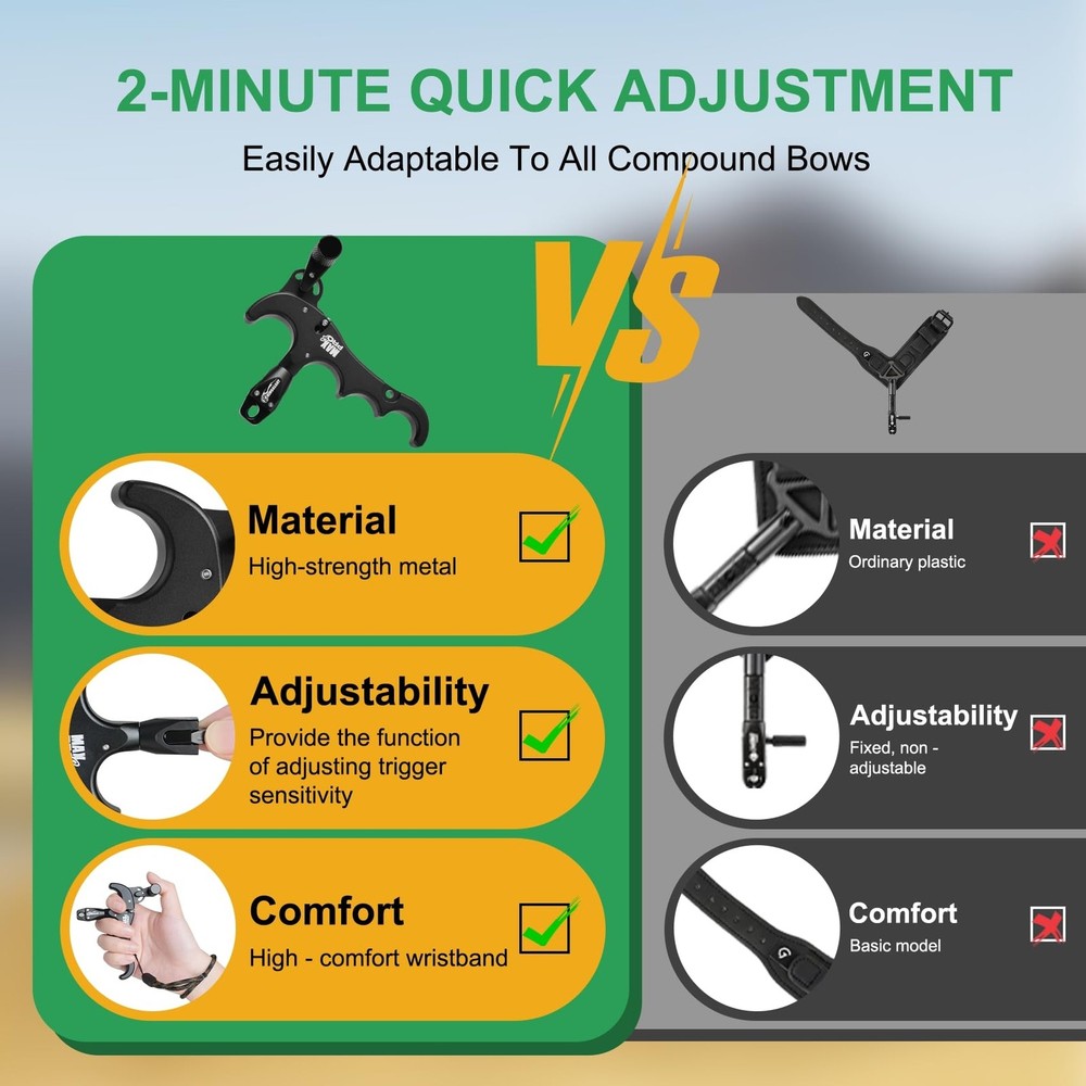 Thumb Release Bow Aid for Compound Bow, 360° Adjustable Archery Release for A...