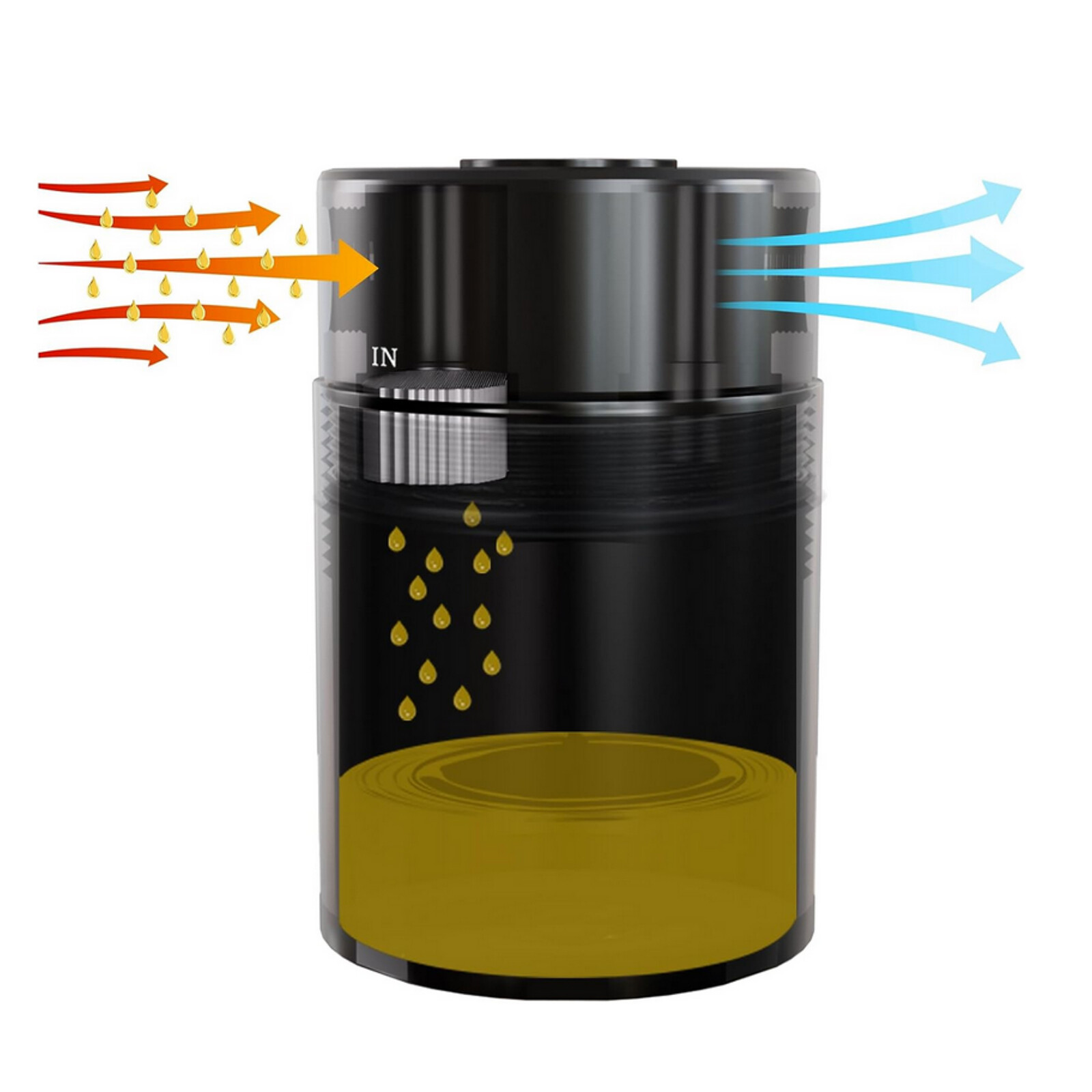 Oil Catch Can Oil Separator for 11-23 Ford F150 5.0L Raptor 2.7L 3.5L Ecoboost