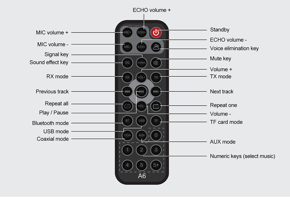 Bluetooth 5.1 Receiver Transmitter Bass Hi-Fi Audio Stereo Adapter Wireless Home