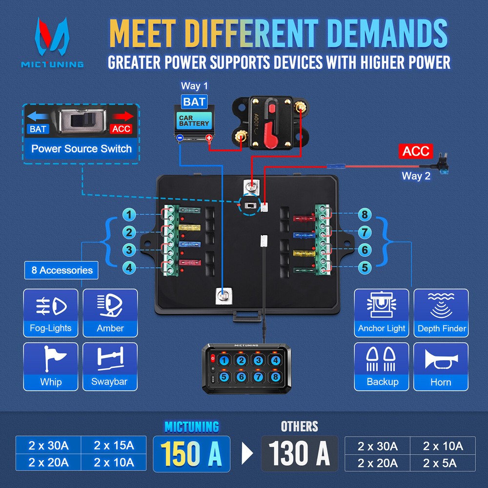 Bluetooth App Control RGB 8 Gang Switch Panel LED Light Circuit Relay System Box