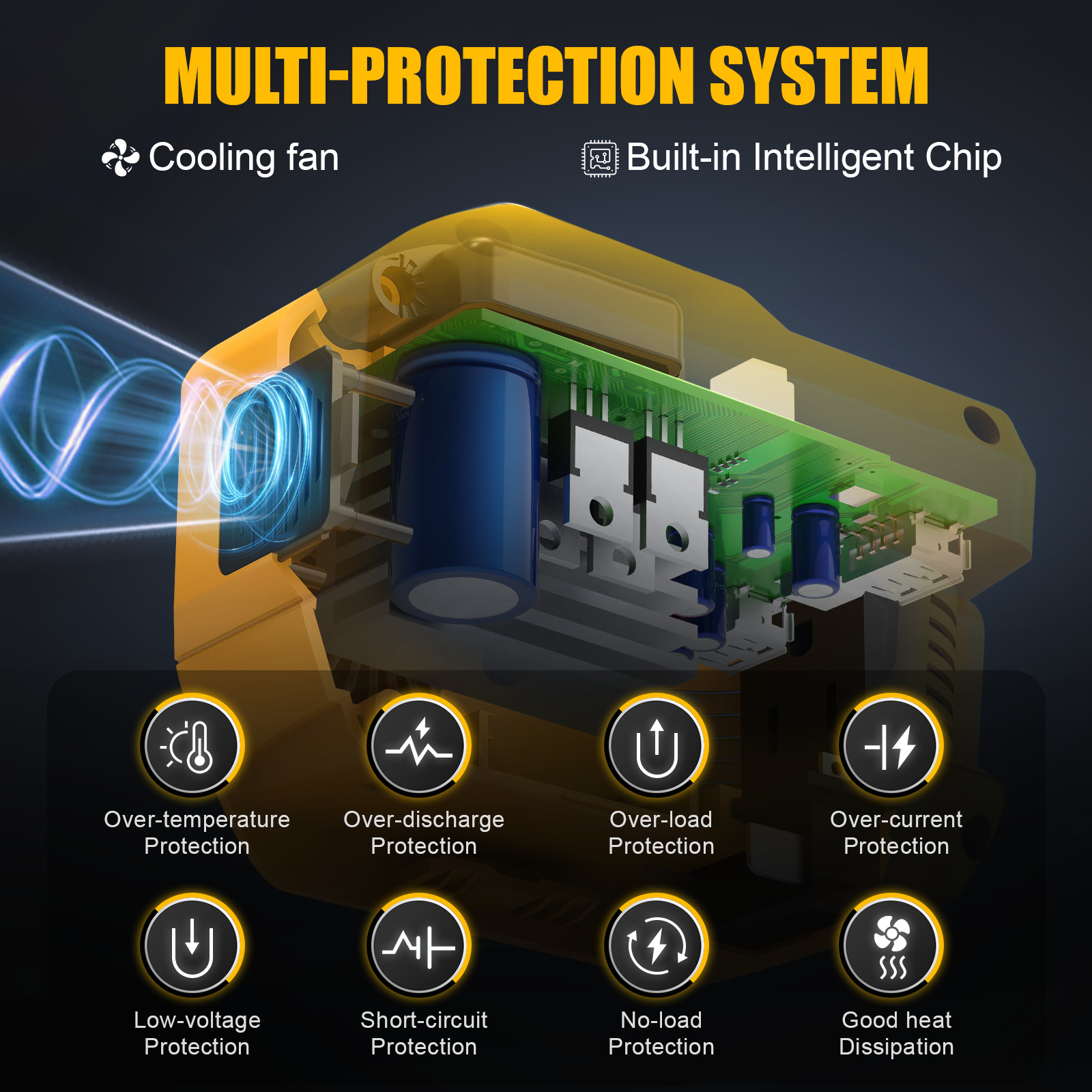 2 Pack Power Inverter 220W , 20V to 110V AC Compatible with Dewalt 20V Battery