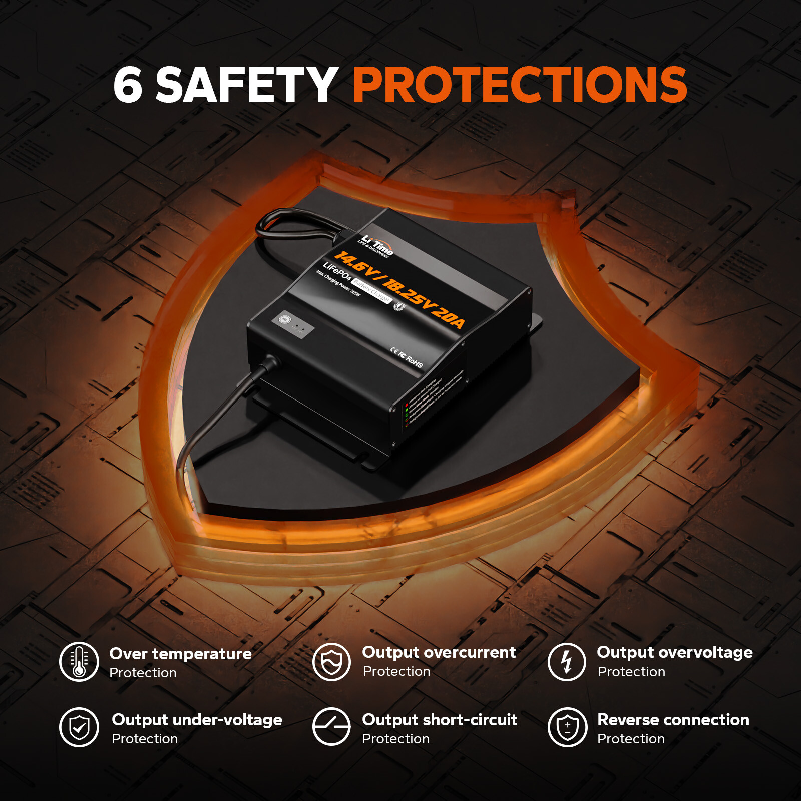 LiTime 14.6V+18.25V 20A Dual Bank Lithium Charger for 12V 16V LiFePO4 Battery