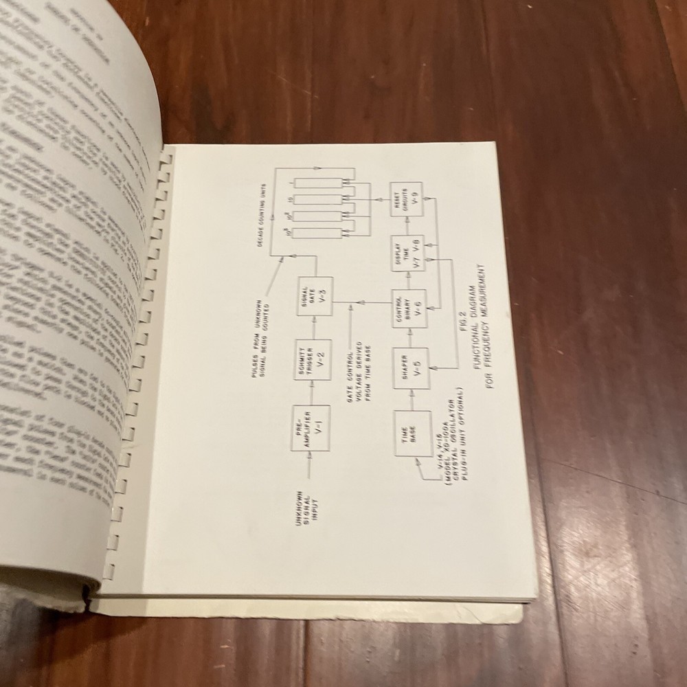 CMC Model 200B Frequency Counter Instruction Manual