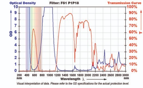 P1P18 Laser Welding Face Shield