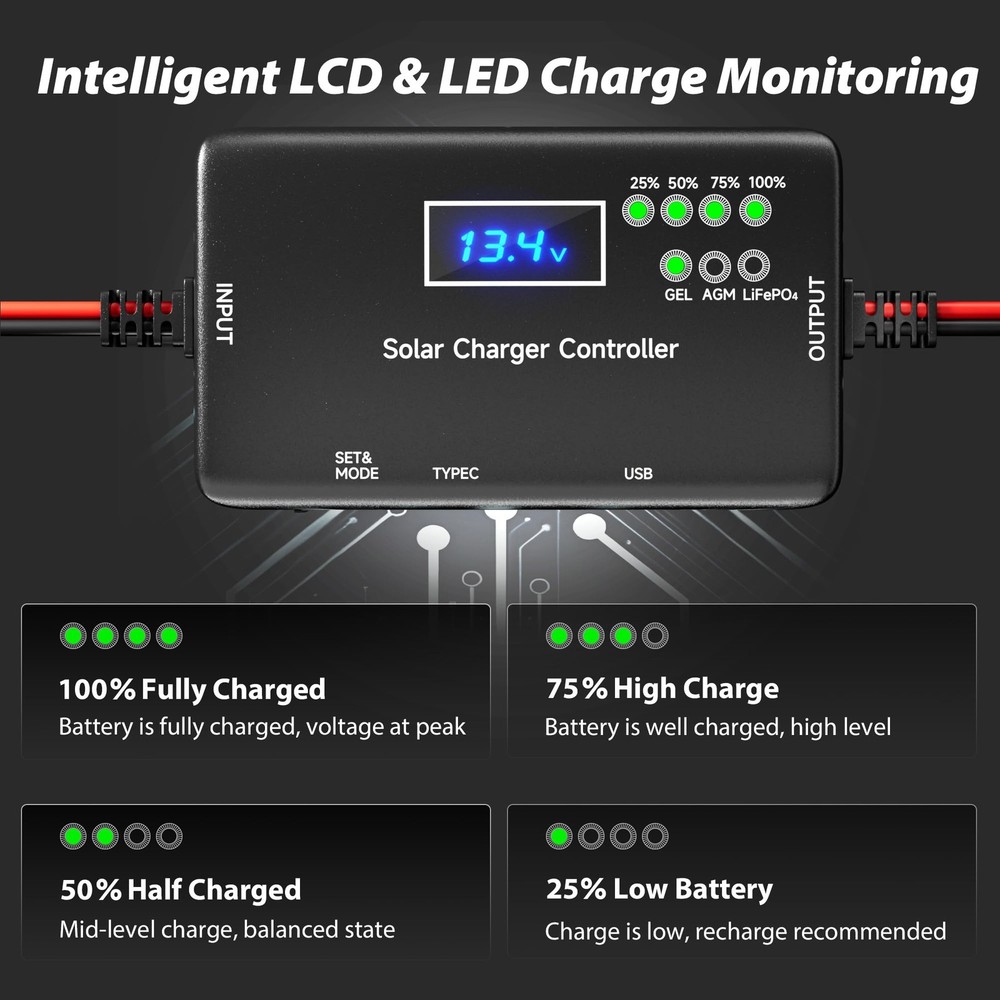 Solar Charge Controller 12V 20A, Solar Panel Charge Controller with Type-C and U