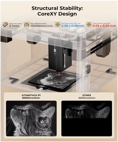 ATOMSTACK P1 Dual Laser Engraver, 5W Diode, 1.2W Infrared Laser, Laser Cutter, E