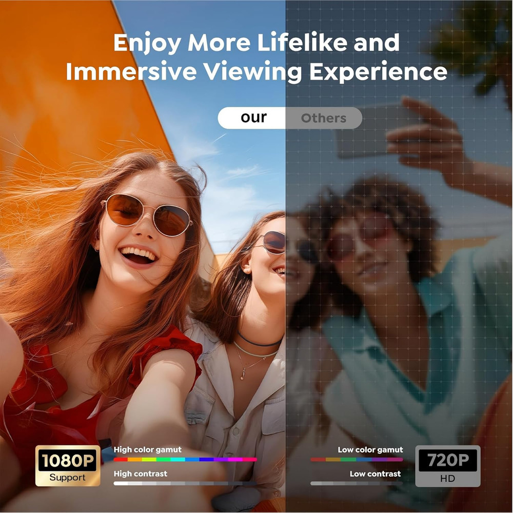 Smart Mini Projector with Wifi & Bluetooth, 4K Support 180° Rotatable Auto Focus