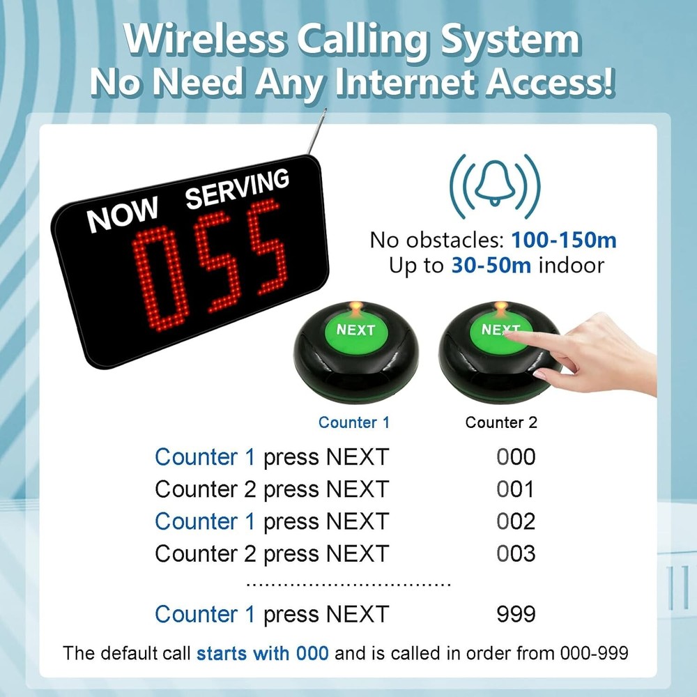 Queue Management System with 3 Digits Display and NEXT Call Button