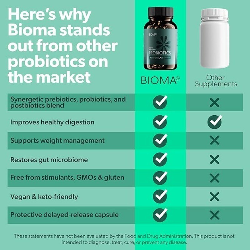 2 Pack BIOMA Probiotics Digestive Health Gut Support for Men & Women 60 Capsules