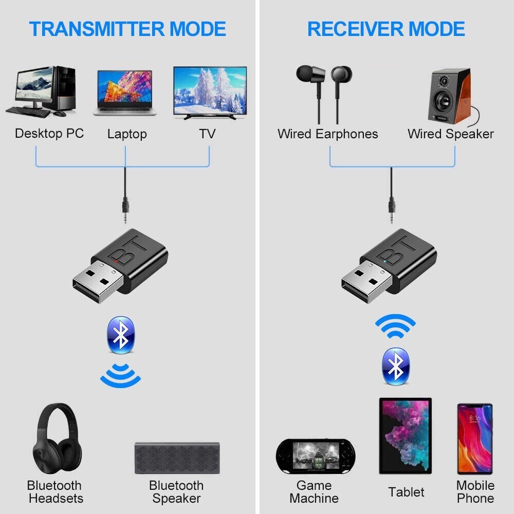 3PCS 2-in-1 USB Bluetooth 5.0 Transmitter Receiver AUX Adapter For TV/PC/Car