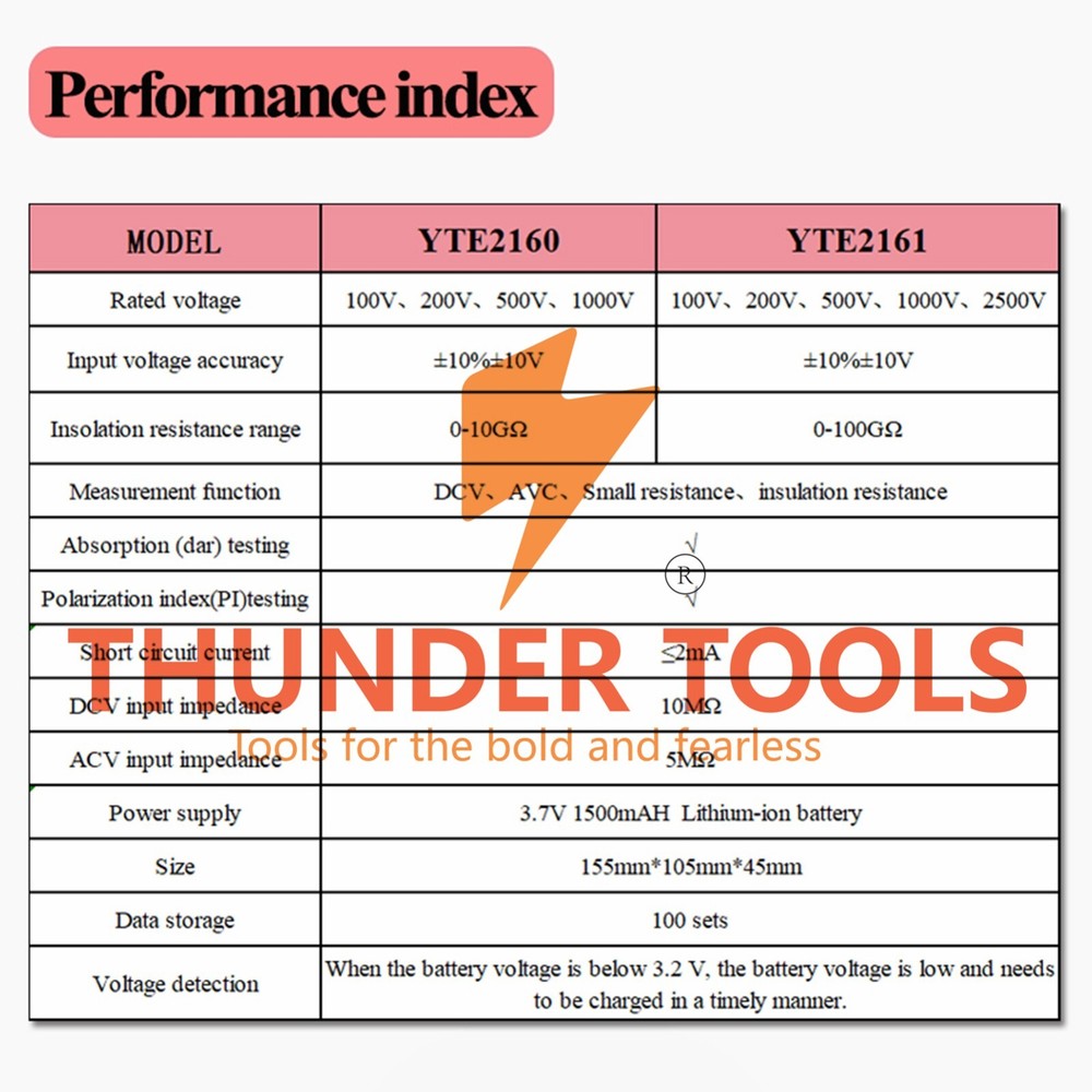 Thunder Tools YERTAI Digital Insulation Resistance Tester