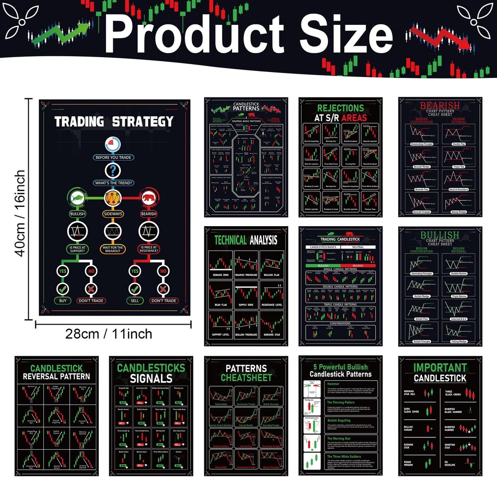 12Pcs Trading Chart Pattern Posters Candlestick Pattern Poster Bulletin Board...