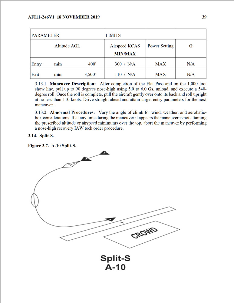 982 Page A-10 THUNDERBOLT WARTHOG FLIGHT ENGINEERING OPERATIONS Manuals on CD