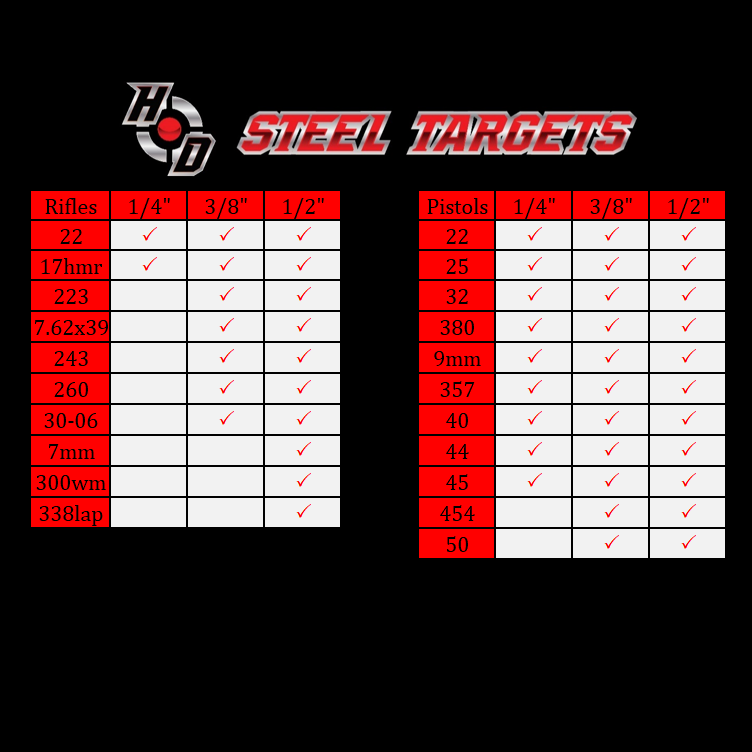 AR500 1/4" Know Your Limits Targets 0.5"-8" (No Stand included) Set of 11
