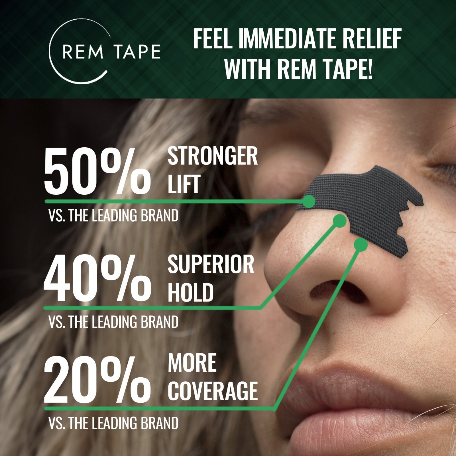 REM Tape™ Extra Strength Nasal Strips (30 Pack). Congestion and Snoring Relief.