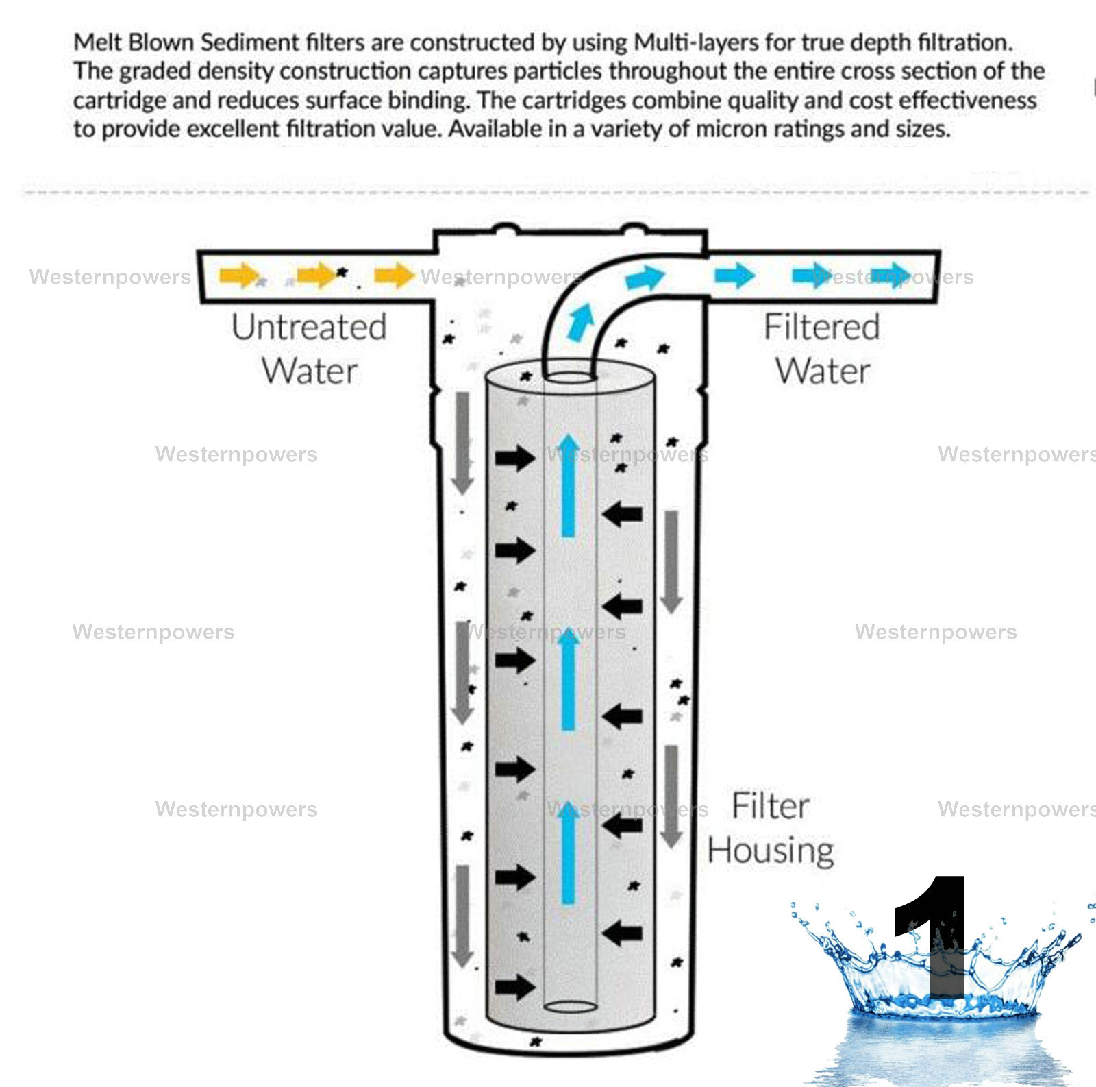 5 Stage Reverse Osmosis System - Drinking Water Filtration System - RO Water