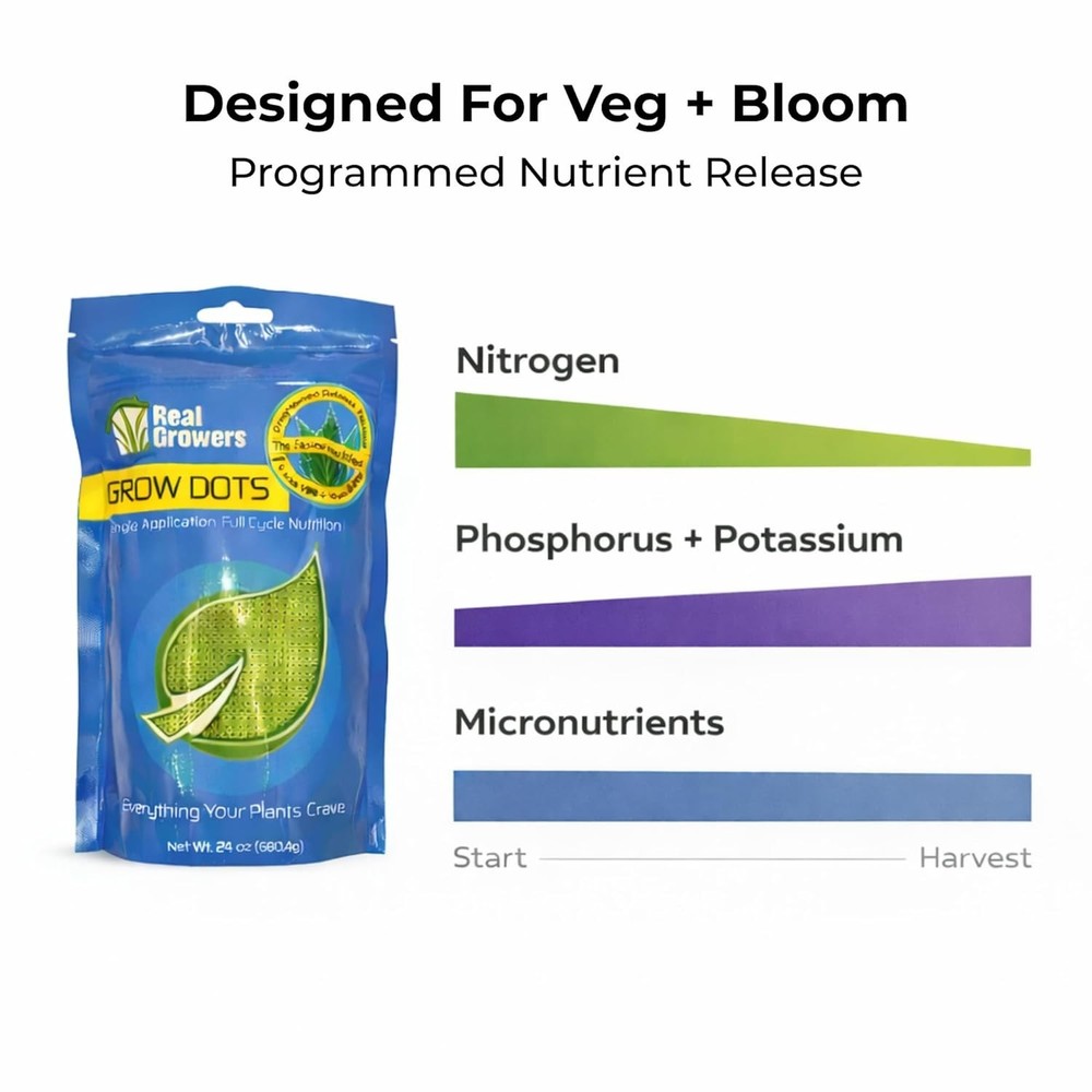 Grow Dots Plant Food, Single-Application, Programmed-Release Plant Nutrient