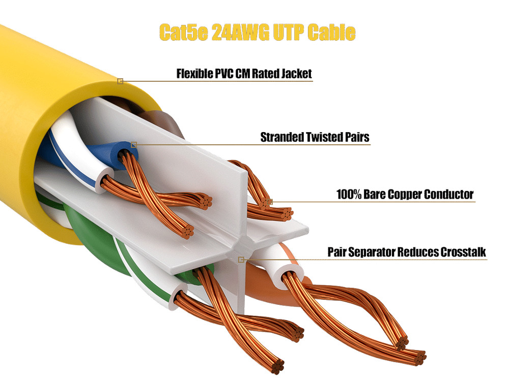 15ft Cat5e UTP Ethernet Network Patch Cable Snagless 24AWG Bare Copper, Yellow