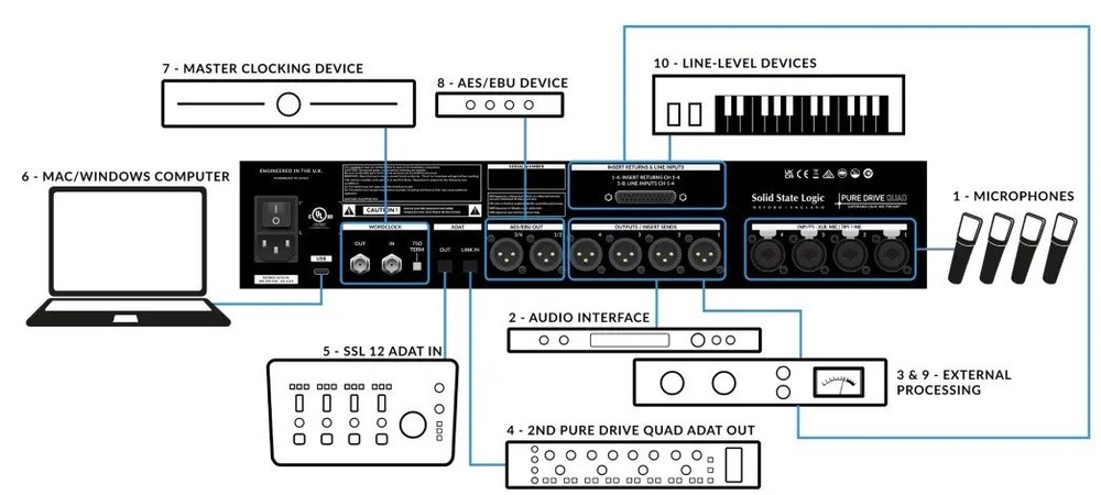 Solid State Logic SSL Pure Drive Quad Mic Pre's, Conversion and USB Soundcard