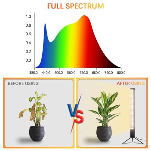Grow Lights for Indoor Plant, 6000K Full Spectrum Plant Lights for Indoor