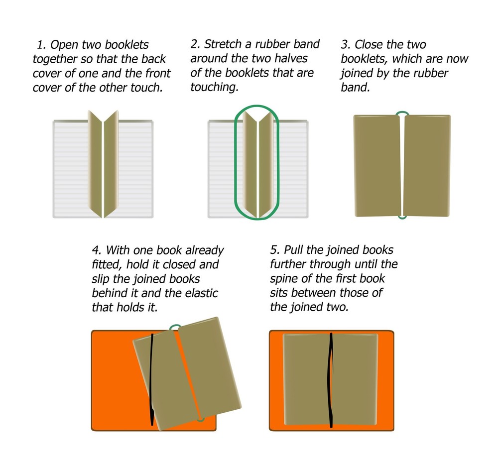Wanderings Blank Regular Size Travelers Notebook Inserts | Regular, Unlined