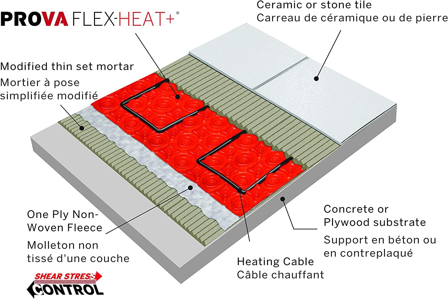 LuxHeat Cable Kit 120v (10-150sqft) Electric Radiant Floor Heating System Tile +