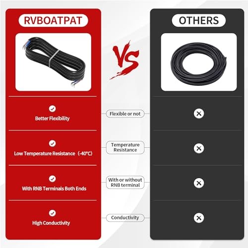 Inline Cord Switch 20A DC Waterproof Inline Switch IP66 Red Lighted 2 12V