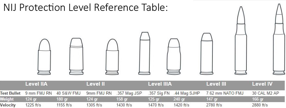 12pcs DuPont Kevlar Ballistic Bulletproof Fabric UD Sheets 10"x12" USA MADE