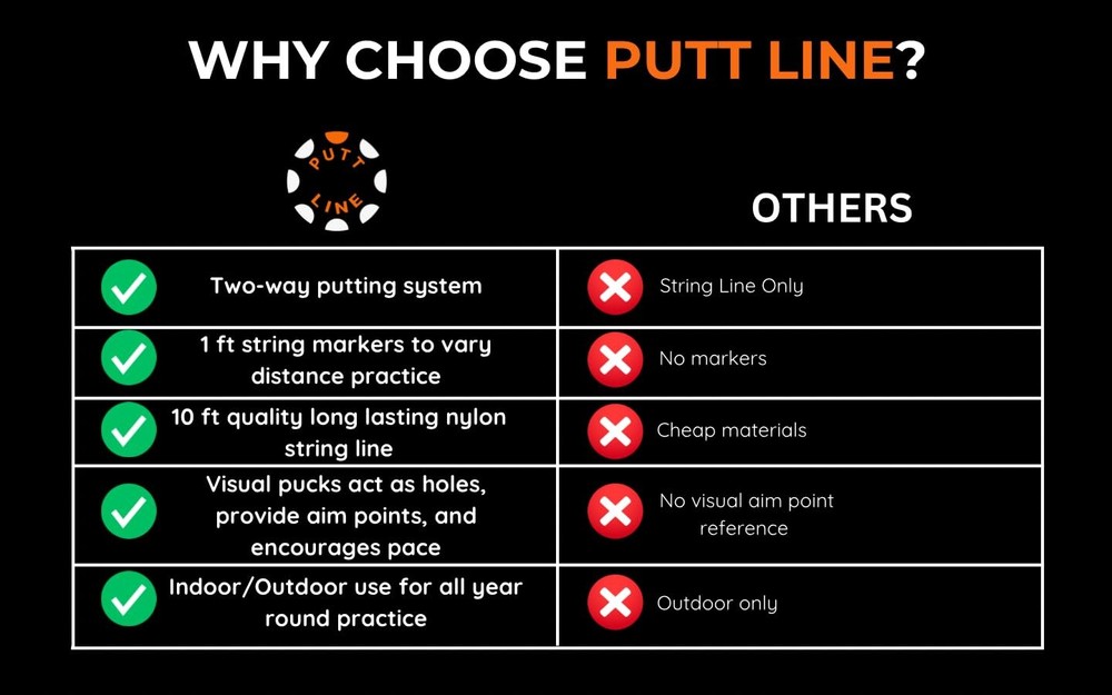 Two-Way Putting Alignment System - Golf Training Aid with Target Pucks & String