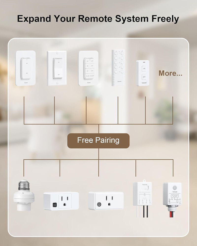 Remote Control Outlet Plug, 200FT Long Range Wireless Light Switch, Compact Desi