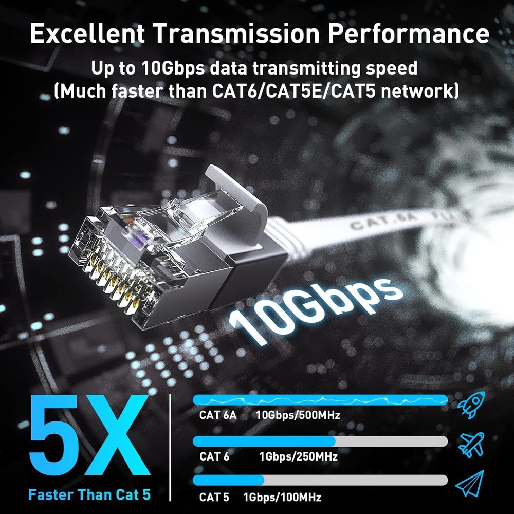 Cat 6a Ethernet Cable 50 Ft,Durable Flat Internet Network LAN 50 +1.5 FT