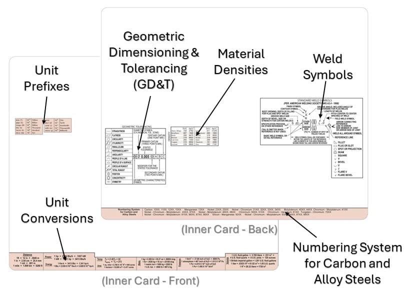 , Engineering Screw Chart, Screw Data Selector, Screw Selector, Screw Chart f...