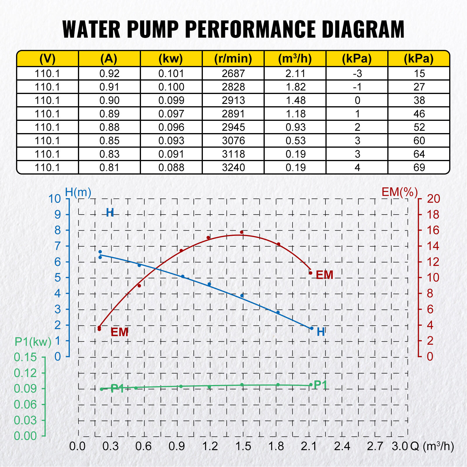 VEVOR Hot Water Circulation Pump 3-Speed Domestic Pump 93W Stainless Steel