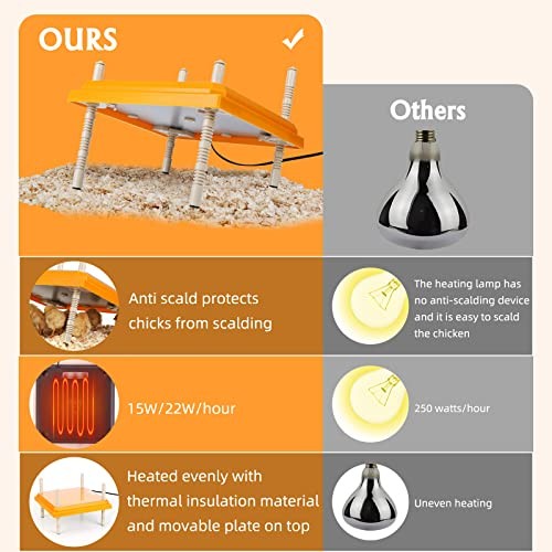 Brooder Heater for Chicks: Chick Brooder Heating Plate with Easy- Orange-10x10