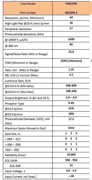 ST Green Phosphor Pvs-14 Night Vision Monocular Photonis Echo Data Sheet