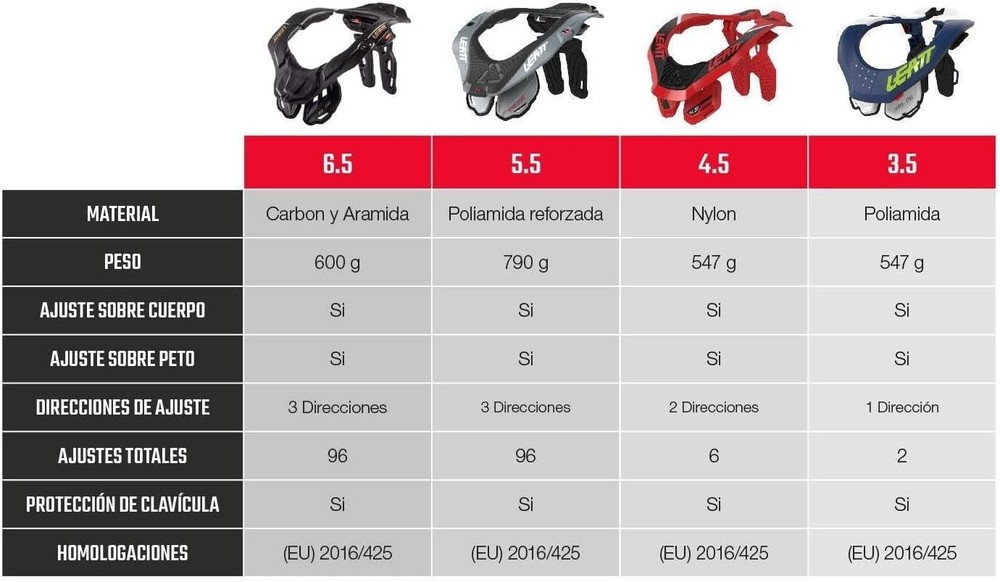 Leatt Neck Brace 3.5 #L/XL Forge