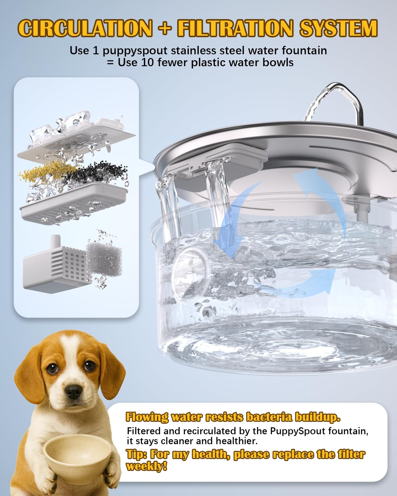 Best Dog Water Fountain for Large Dogs- 270oz/8L Stainless Steel Bowl Dispenser
