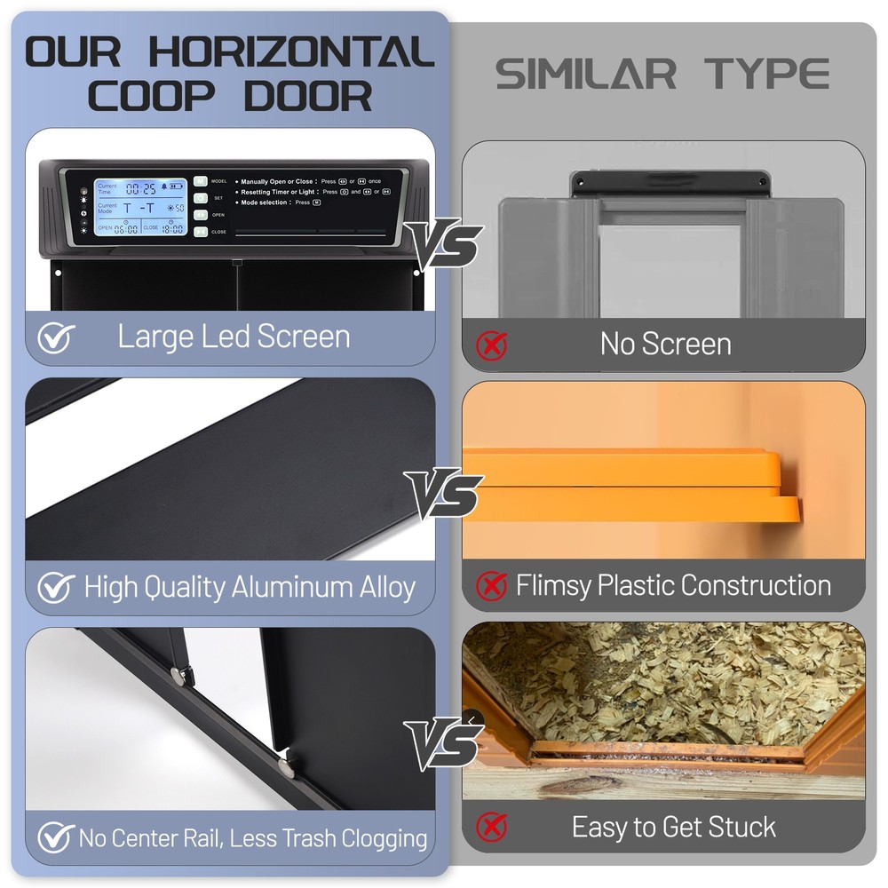 Extra Large Horizontal Opening Automatic Chicken Door W/ Timer & Remote Control