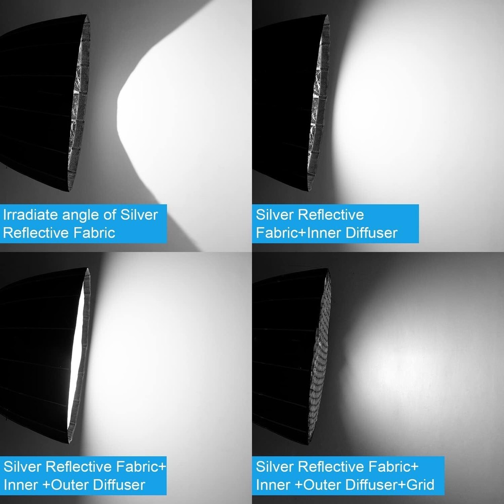 FOMITO Parabolic Softbox 47.2 inch/120cm Quick Release Deep Light Soft Box