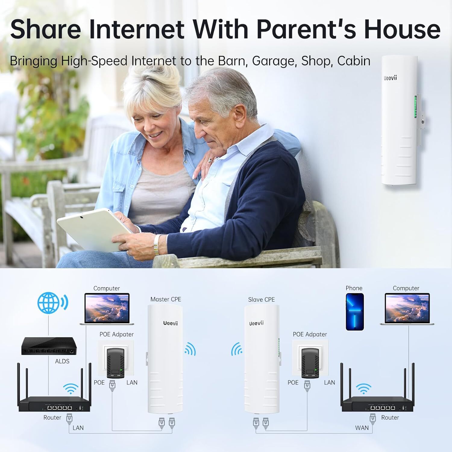 Wireless Bridge UeeVii Point to Point Starlink WiFi Extender Signal Booster 14dB