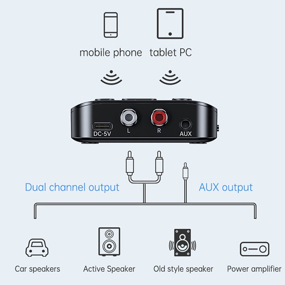 Bluetooth 5.3 Receiver Adapter Wireless Audio Receiver with RCA Audio Cable