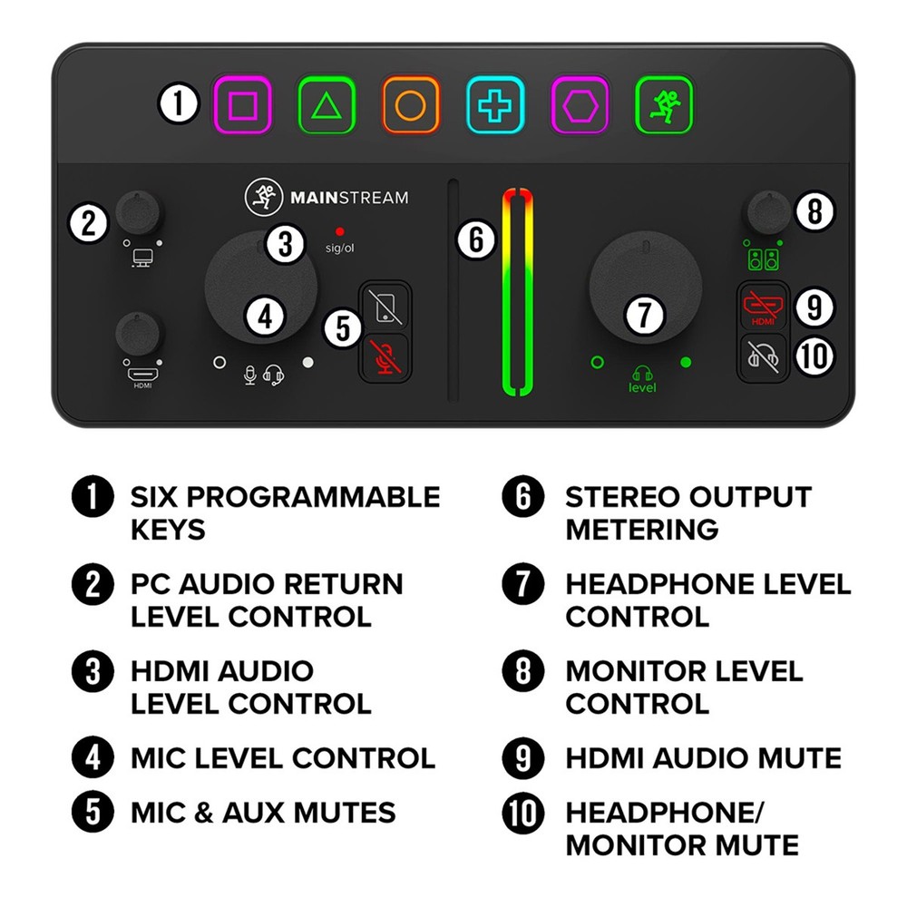 Mackie MainStream Complete Live Streaming and Video Capture Interface