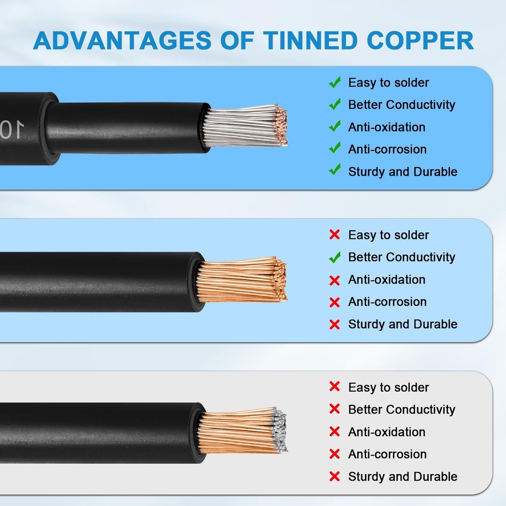 10AWG Solar Extension Panel Cable - 10FT Wire with