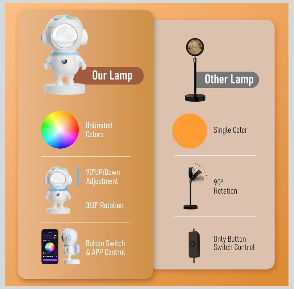 Sunset Lamp Projector with APP & Button Control,360° Magnetic Adjustable Head...