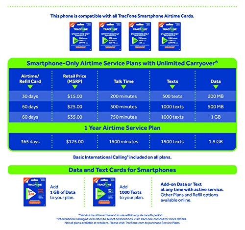 TracFone Bring Your Own Phone SIM Activation Kit – Retail Packaging