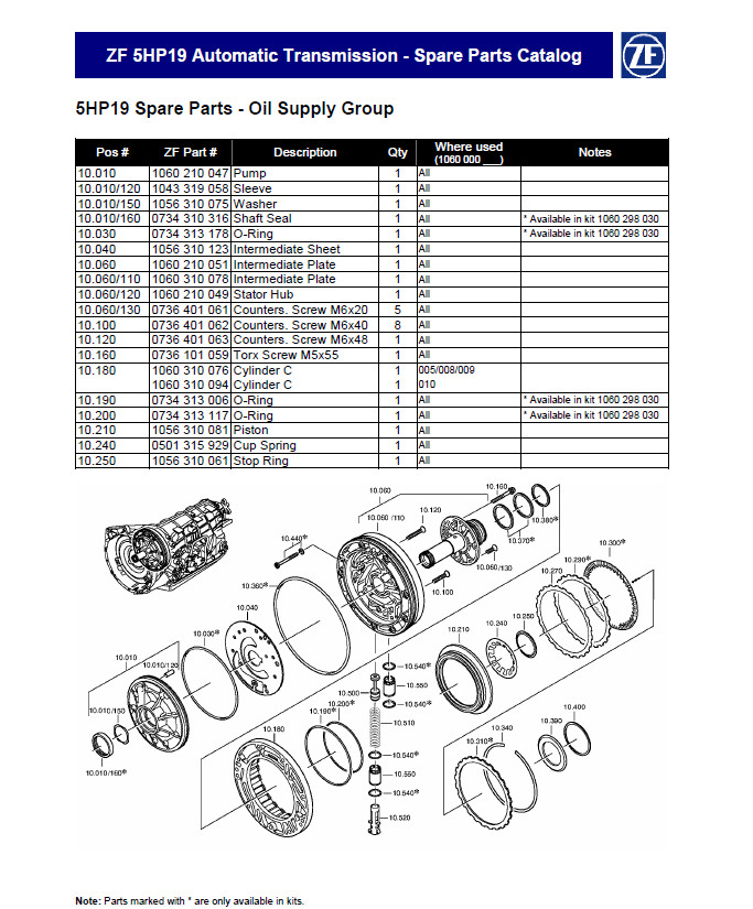 ZF Transmissions-All Models-Full Set Manuals
