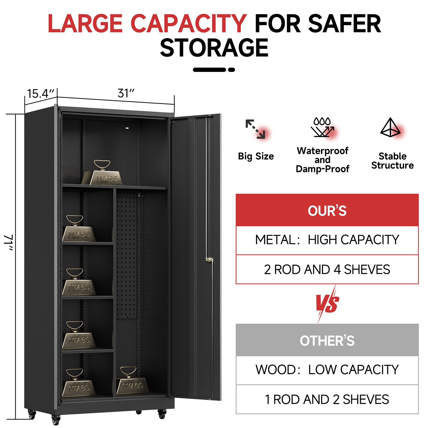 Metal Garage Cabinet Set Workshop Set Garage Cabinets Storage Set Tool Boxs 6pcs