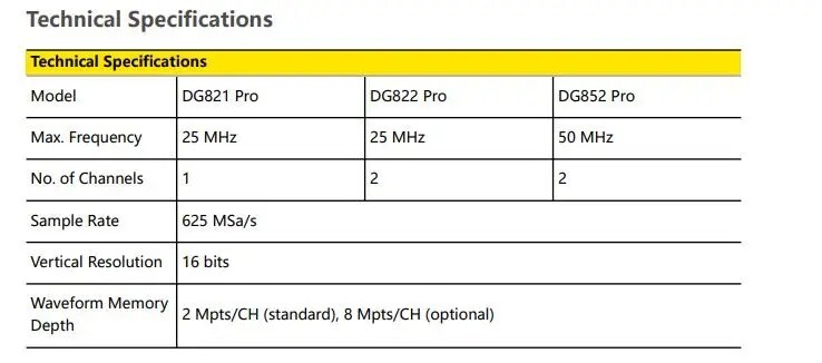RIGOL Function Signal Arbitrary Waveform Generator Touch Screen 625MSa/s Type-C