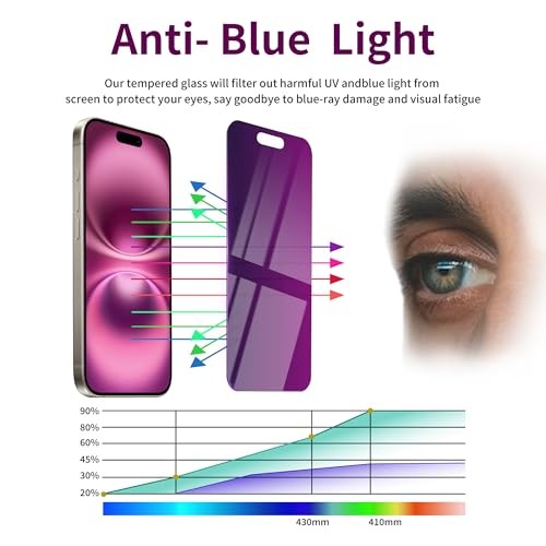 2 Pack Privacy Screen Protector Tempered Glass 6.1inch Private for iPhone 16